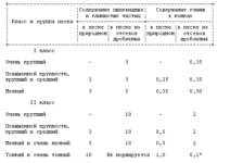 Какие виды песка существуют?
