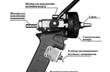 Как изготовить пенополиуретан своими руками?