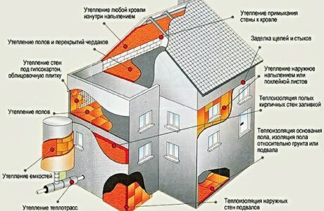 Проведение утепления фасада пенополиуретаном