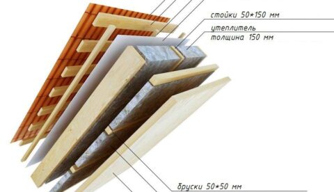 Как выполняется укладка утеплителя на крышу