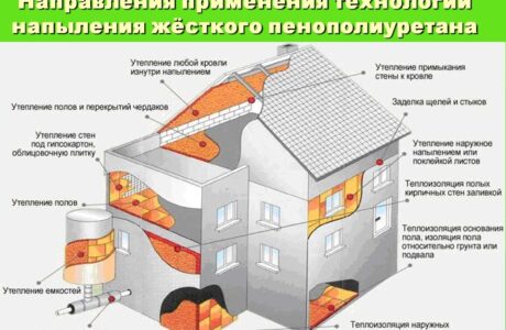 Какие материалы применяют для утепления стен снаружи?