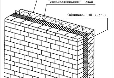 Как выполнить кладку из керамического кирпича?