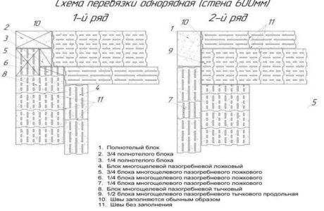 Строительство дома из керамзитобетонных блоков