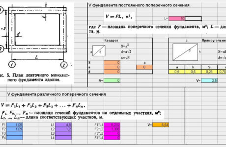 Расчет объема бетона для строительства фундамента