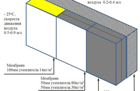 Как строить дом из газосиликатных блоков