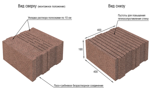 Схема устройства керамзитобетонного блока Схема устройства керамзитобетонного блока