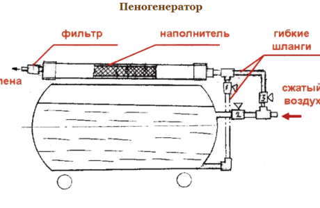Как изготовить пеноблок своими руками?