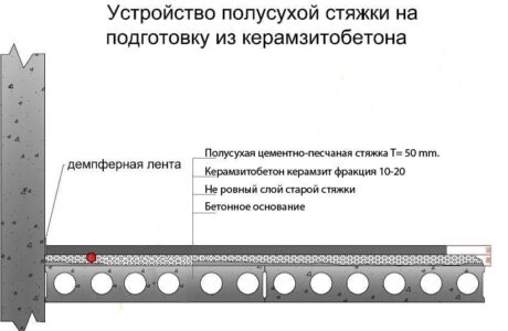 Основные свойства керамзитобетонных блоков