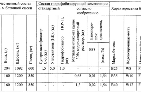 Как приготовить бетон своими руками?