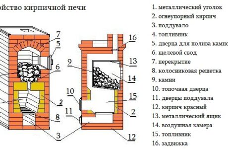 Детальная схема кирпичной печи для дома