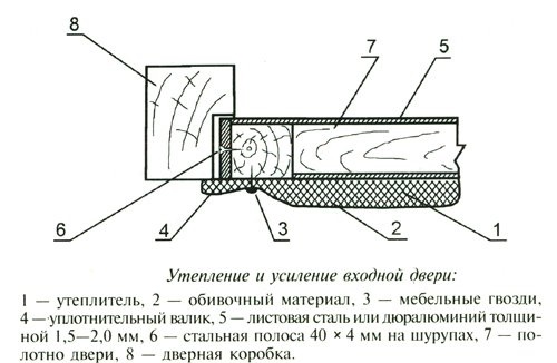Процесс утепления входных дверей своими руками