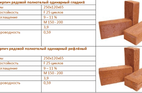 Особенности изготовления кирпича из глины