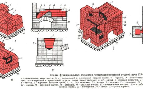 Как выложить отопительно варочную печь из кирпича
