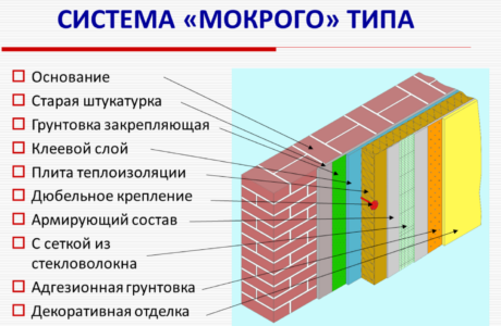 Как выполнить наружное утепление кирпичного дома