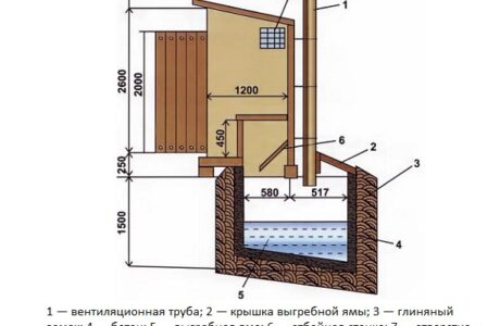 Устройство туалета из кирпича