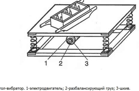 Как изготовить формы для блоков своими руками?