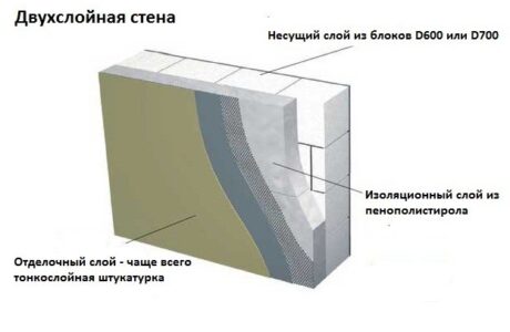 Как сделать газосиликатные блоки своими руками