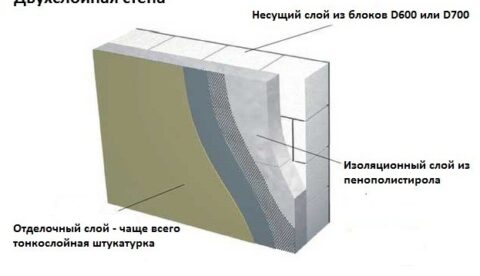 Как сделать газосиликатные блоки своими руками