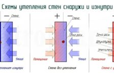 Как правильно утеплить панельный дом