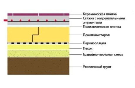 Технология производства пенопласта и экструдированного пенополистирола