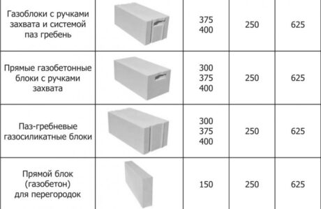 Какой материал выбрать: кирпич или газосиликат?