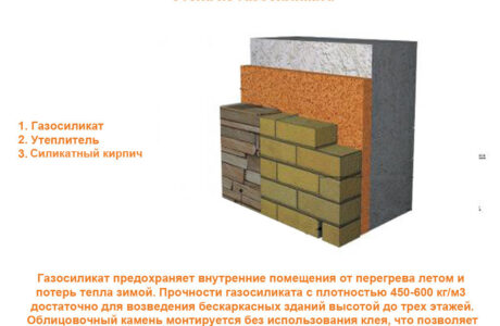 Особенности строительства дома из газосиликатных блоков