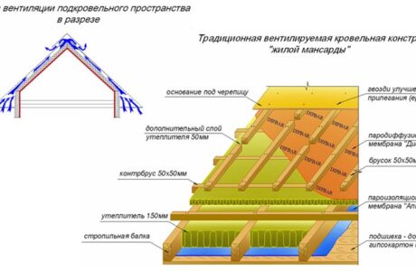 Какой утеплитель лучше выбрать для жилой или нежилой мансарды?