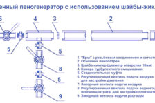 Как выполняется утепление домов жидким пенопластом?