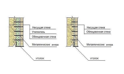 Устройство перегородки из пеноблоков Устройство перегородки из пеноблоков