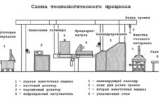 Преимущества утепления пенополиуретаном