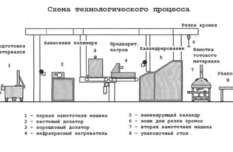 Преимущества утепления пенополиуретаном