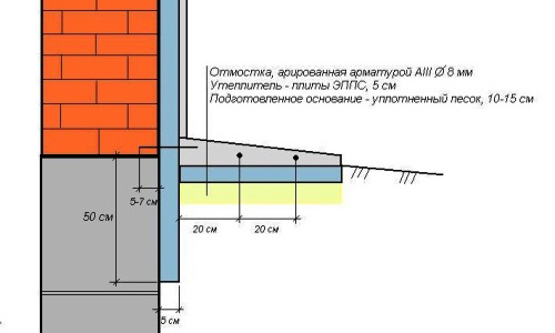 Схема утепления цоколя экструдированным пенополистиролом Схема утепления цоколя экструдированным пенополистиролом