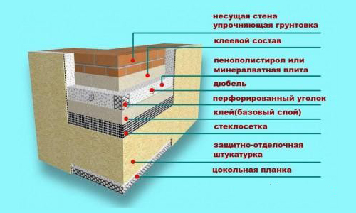 Схема утепления дома пенопластом Схема утепления дома пенопластом