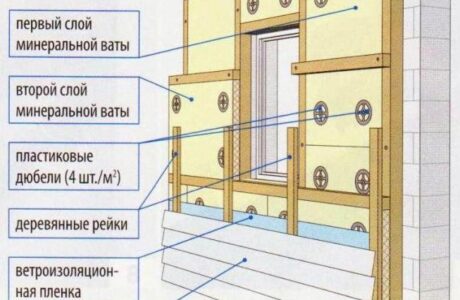 Процесс утепления стен снаружи минватой