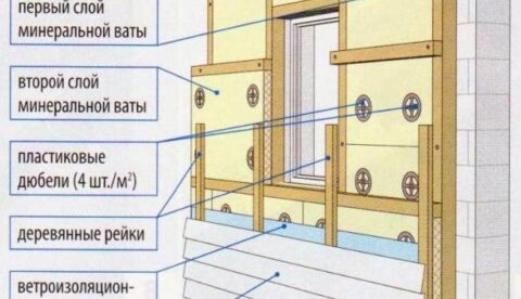 Процесс утепления стен снаружи минватой