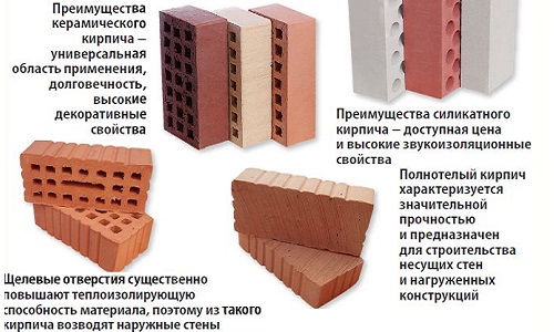 Виды и назначение кирпичей Виды и назначение кирпичей