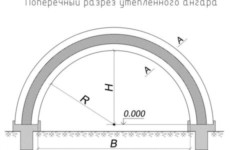 Особенности утепления ангара пенополиуретаном