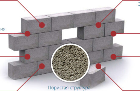 Как построить дом из пеноблоков и кирпича