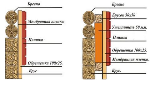 Какие материалы подойдут для утепления дома снаружи?