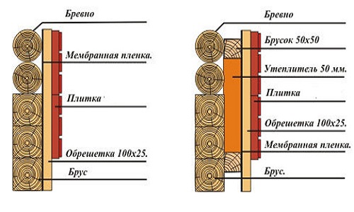 Какие материалы подойдут для утепления дома снаружи?