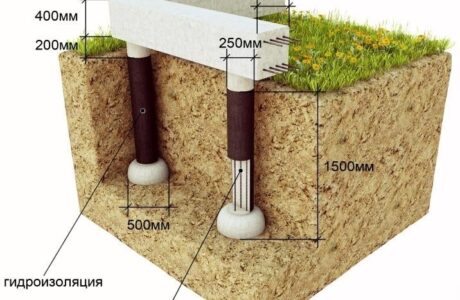 Как правильно строить дом из пеноблоков?