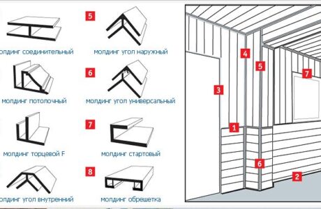 Особенности внутренней отделки бани из пеноблоков
