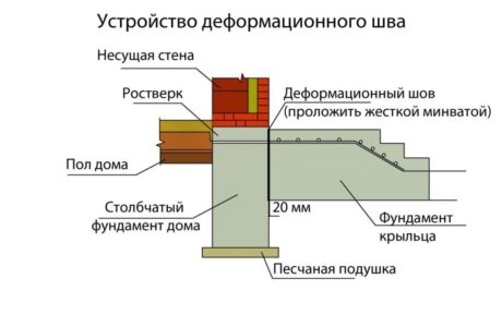 Руководство: как построить пристройку к дому из пеноблоков