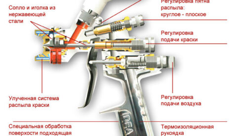 Как выполнить покраску кирпичной стены?