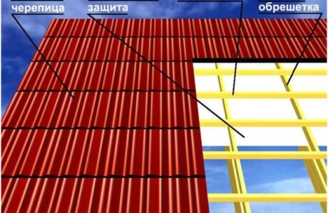 Надежная пристройка веранды к дому из пеноблоков