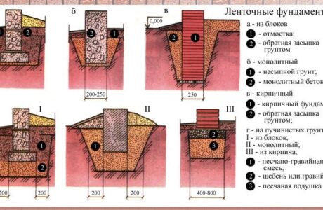 Кладка стены из газосиликатных блоков