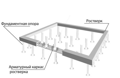 Строительство фундамента для гаража из пеноблоков