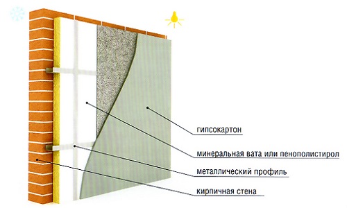 Схема утепления кирпичной стены изнутри Схема утепления кирпичной стены изнутри