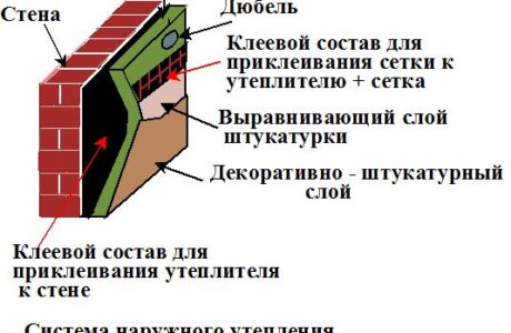 Как выполняется утепление кирпичной стены изнутри