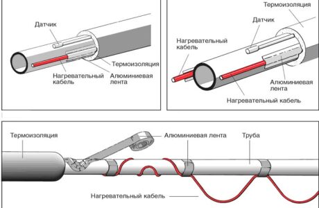 Как произвести расчет тепловой изоляции трубопроводов?